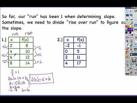 5.4: Writing a Function Rule