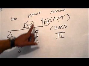 ASVAB WEEKLY - Mechanical Comprehension Essentials