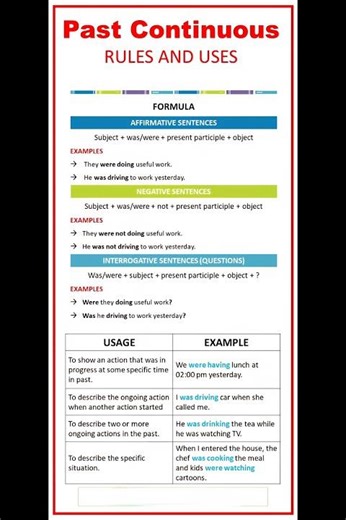 Past Continuous Tense Explaine Easy English Grammar Lesson #EnglishTense #Shorts #spokenenglish
