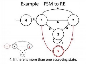 ATC - Module 2- Lecture 3–FSM to RE