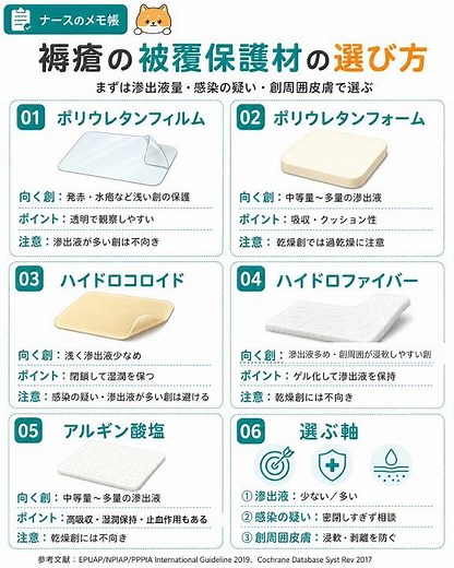 褥瘡の被覆保護材の選び方 【看護師・看護学生向け】