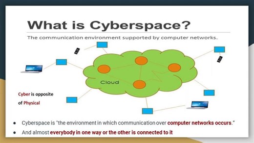 What is Cyberspace | Ravindra Dastikop