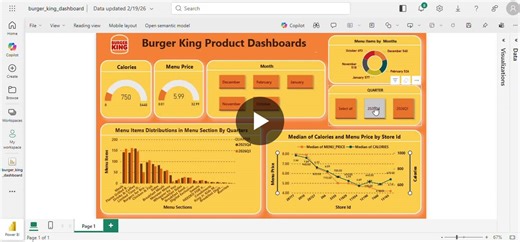 #dataanalytics #python #businessintelligence #dataproject | Shivam Kumar