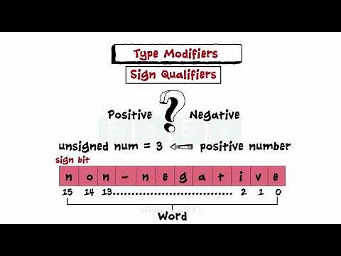 Data Types - C Programming Basics - Primitive - User Defined - Derived Types