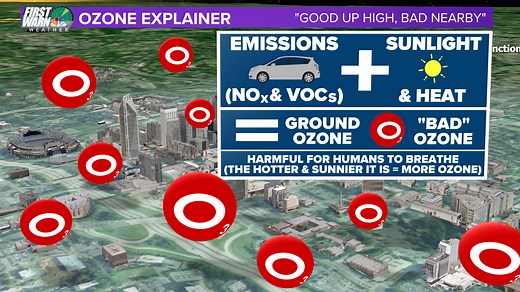 What is ground-level ozone?