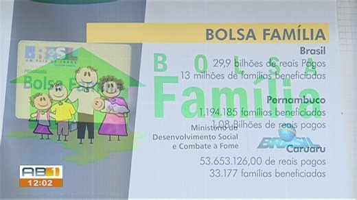 Economista explica como funciona Bolsa Família e quem tem direito ao benefício