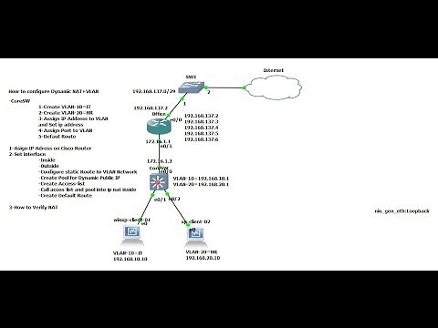 Real LAB : How to configure Dynamic NAT+VLAN on Cisco Router