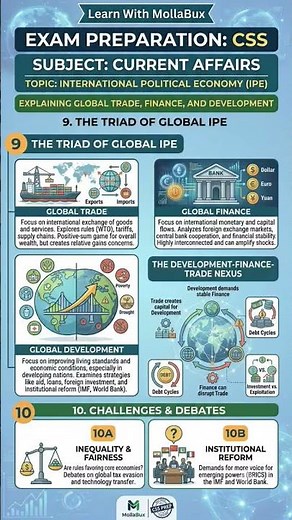 Current Affairs: International Political Economy (IPE)