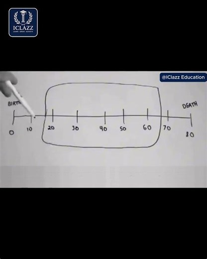 Learning is lifelong. At iClazz, we make it visual, simple & effective. Stay connected! 📚✨#iClazz