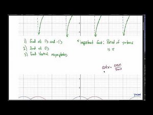6.2: Graphs of Other Trig Functions - Tan and Cot