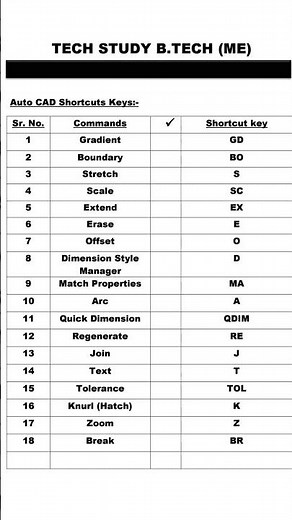 AutoCAD Shortcut Keys 💻 | 1 Min Me Seekho 🚀 #Shorts. 🔥AutoCAD shortcut keys