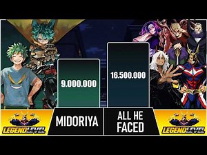 MIDORIYA vs All He Faced Power Levels 🔥| My Hero Academia Power Levels