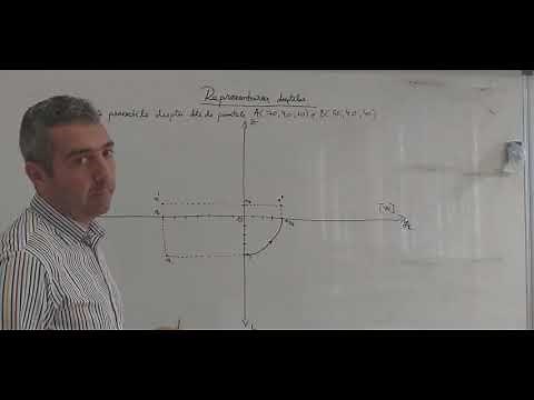 Geometrie Descriptiva Reprezentarea dreptelor