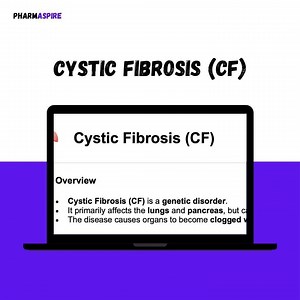 Cystic Fibrosis (CF) - Pharmacy Clinical Notes - Treatment and Pathophysiology - Etsy