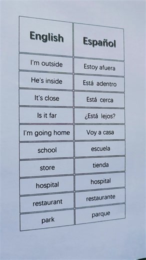 Daily Spanish Practice for Language Learners