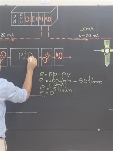 Aula 9 de 25 - Controladores logicos programaveis #CLP#PLC#programablelogiccontrol