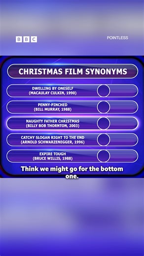 Can you guess the popular Christmas films based on their synonyms? 🎥🎄 | Pointless