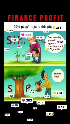 Power Of SIP | How to Do SIP #financeprofit