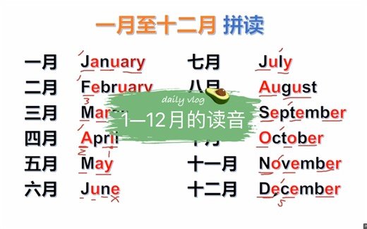 1月到12月的英文应该怎么拼读？怎么记忆？自然拼读一步搞定它们