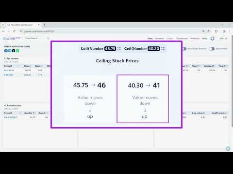 Math Function like ABS, Ceil, Floor and more..