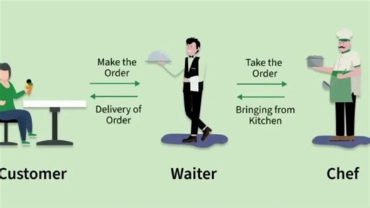 API क्या है? | API Explained in Hindi for Beginners What is API? Full Explanation with Real (Hindi) | Sachin Yadav