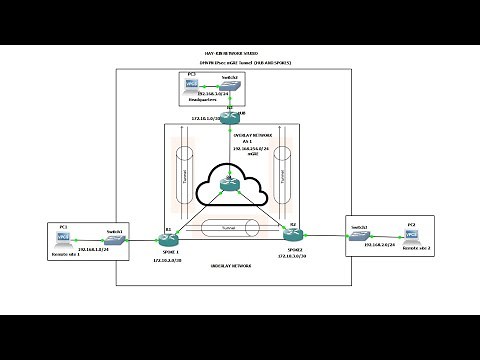 Cisco DMVPN configuration | mGRE | GRE Tunnel | IPSEC #DMVPN #ccnpsecurity #ipsec #cisco #mGRE