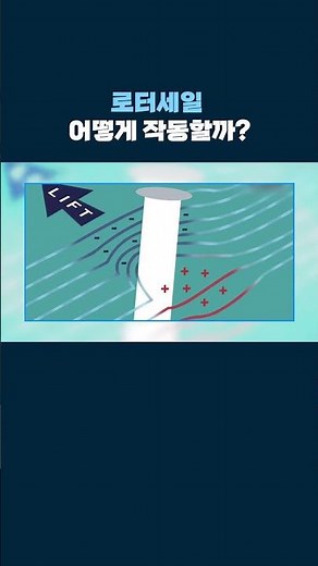 로터세일, 어떻게 작동할까? #shorts