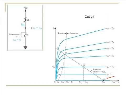 MOSFET as an Amplifier and as a Switch