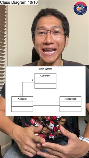 Class Diagram 10/10: ตัวอย่างจริง (Bank System)