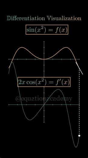 ➡️Visualizing Differentiation of y = sinx² 🌟 📌 Step 1 The Curve The function y = sinx² is no ord