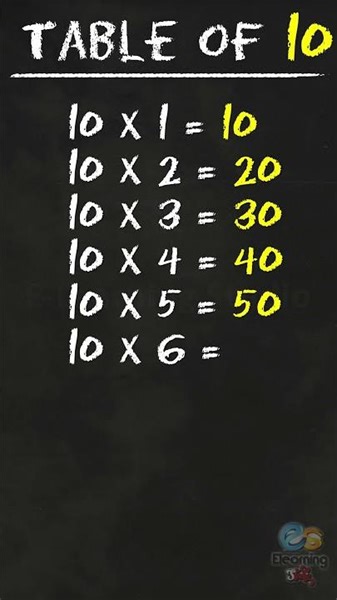 Learn Multiplication - Table Of 10 #table #shorts #tableof10 #education #elearningstudio