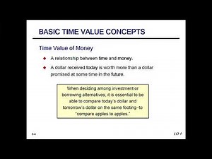 Intermediate Accounting Chapter 6; LO1, Time Value of Money Introduction Source