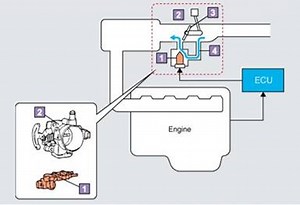 66K views · 1.7K shares | Idle Speed Control System | Automotive Technology | Facebook