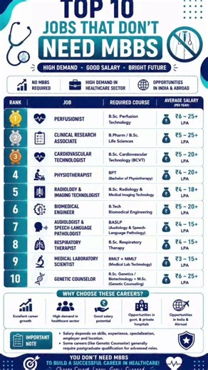 Top 10 high salary healthcare jobs