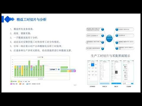 Oh fun-lean working hours intelligent scheduling. What exactly does fun do Factories use l