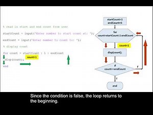 Using a for loop in MATLAB to display numbers from a user specified start to stop.