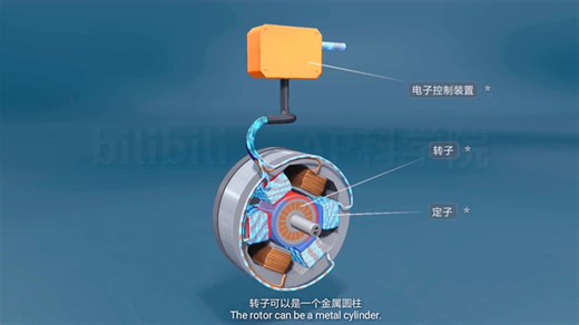 交流电动机和直流电动机的结构及工作原理