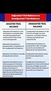 63K views · 346 reactions | Adjusted Trial Balance vs Unadjusted Trial Balance #accounting #trialbalance #BMW | Study Point | Facebook