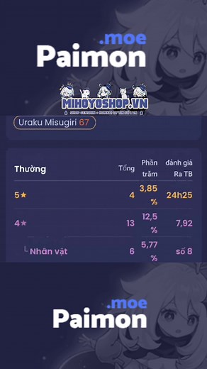 Hướng Dẫn Xem Số Lượt Cầu Nguyện Trên Paimon.Moe dành cho máy Android #genshinimpact #genshin #paimonmoe #mihoyoshop #capcut