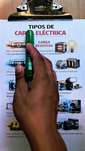 TIPOS DE CARGA ELÉCTRICA EXPLICACIÓN #ingenieria #paisa #medellincolombia #electricista #trabajos tipos de carga eléctrica explicación como funciona tisp aprendiendo desde casa colegios de Medellín
