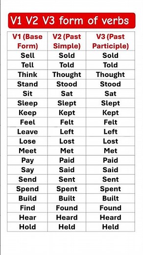Master of English Verbs : V1 V2 V3 form of verbs ll