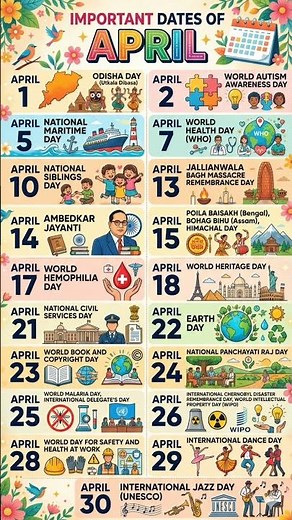 Important Dates of April #shorts #trending #viral #education #currentaffairs #importantdays