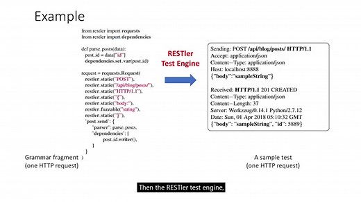 Fuzzing to improve the security and reliability of cloud services with RESTler