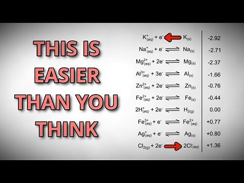 The EASIEST Method For Predicting Reactions Using Electrode Potentials