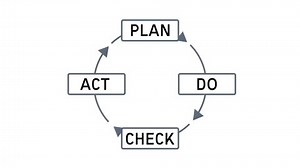 PDCA or PLan Do Check Act Cycle with Diagram Animaton on White Background and Green Screen