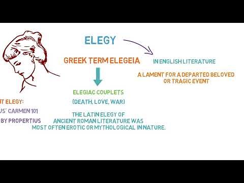 Basic Concept Of Elegy | What Is An Elegy | Definition & Examples Of Elegy