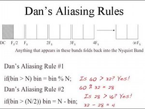 Sampling, Aliasing and Nyquist