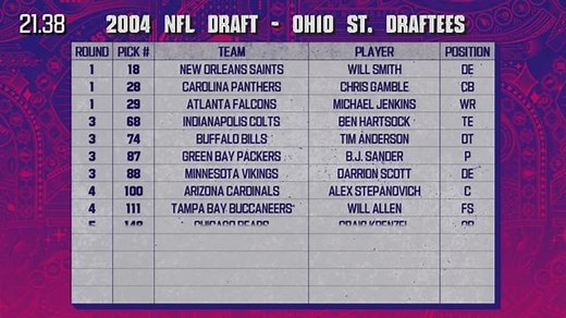 2020 NFL Draft Guide in 60 seconds