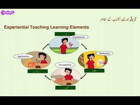 From Experience to Exploration! | Integrated Teaching Approaches (Urdu)