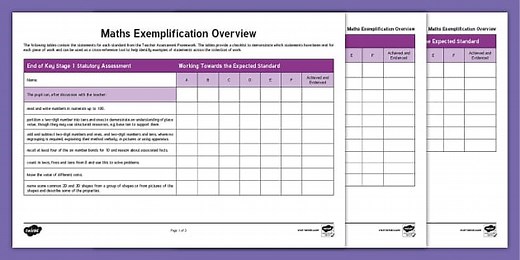 KS1 Maths Teacher Assessment Framework (TAF) Exemplification Checklist